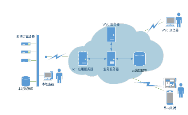 企業(yè)優(yōu)勢(shì)